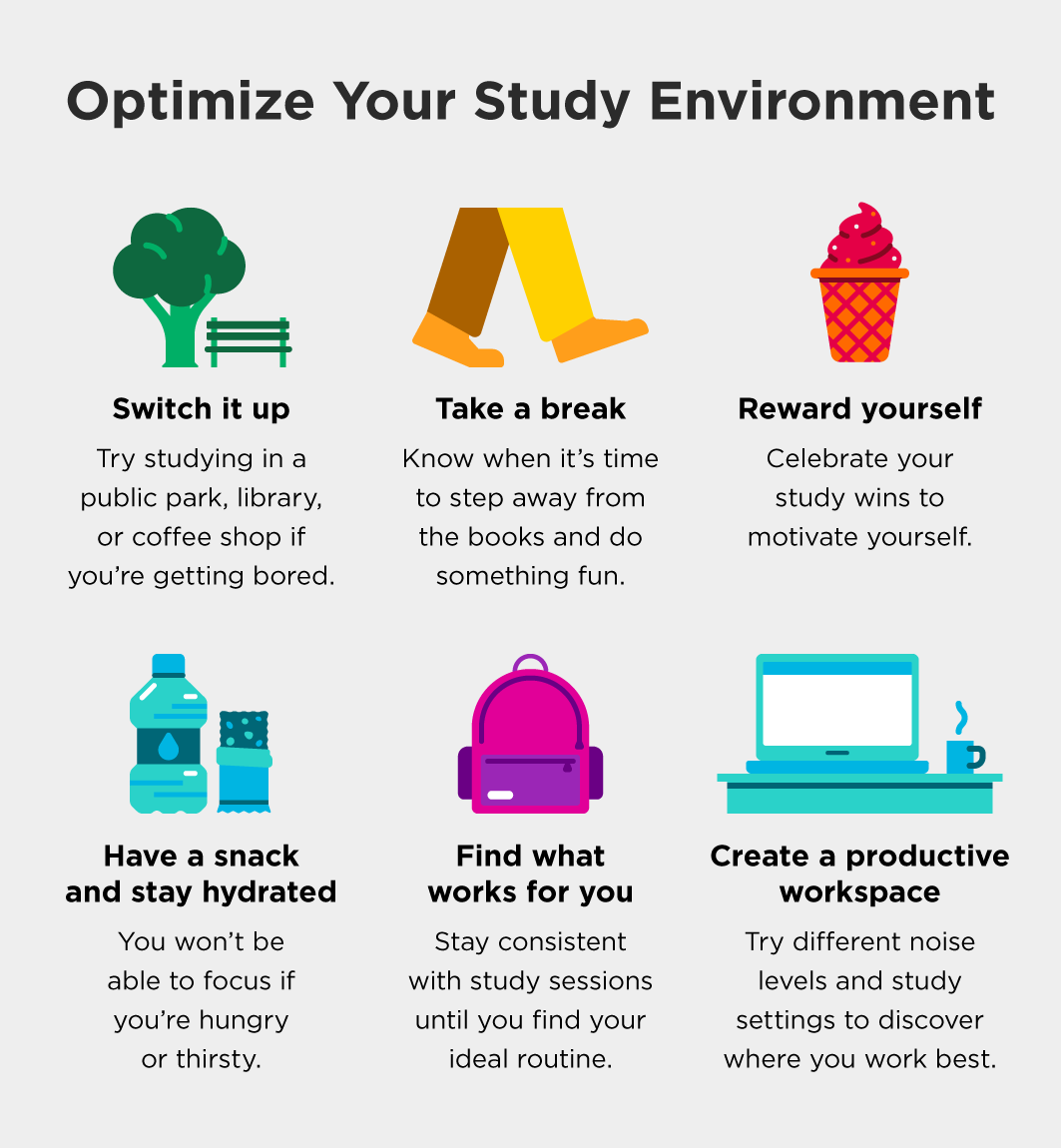 Image recaps tips to make an effective study environment.