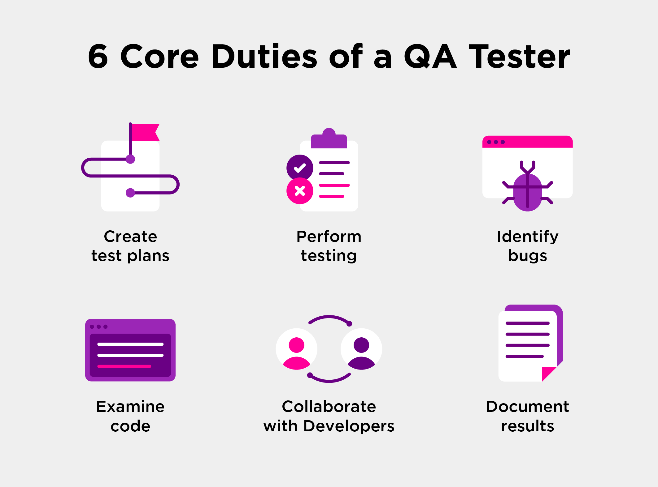 Graphic illustrating the six core duties of a QA Tester.