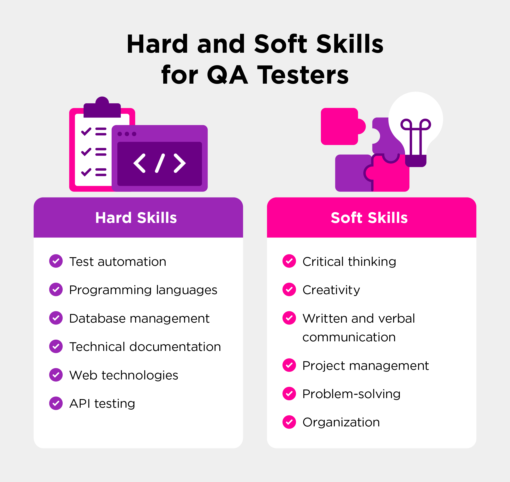 Graphic listing the hard and soft skills necessary to become a QA Tester.