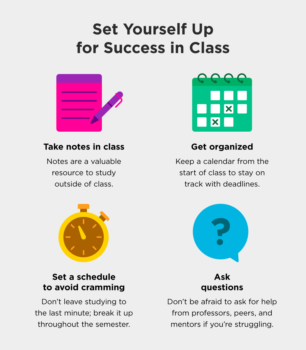 Image recaps tips that start in the classroom to make studying easier later.