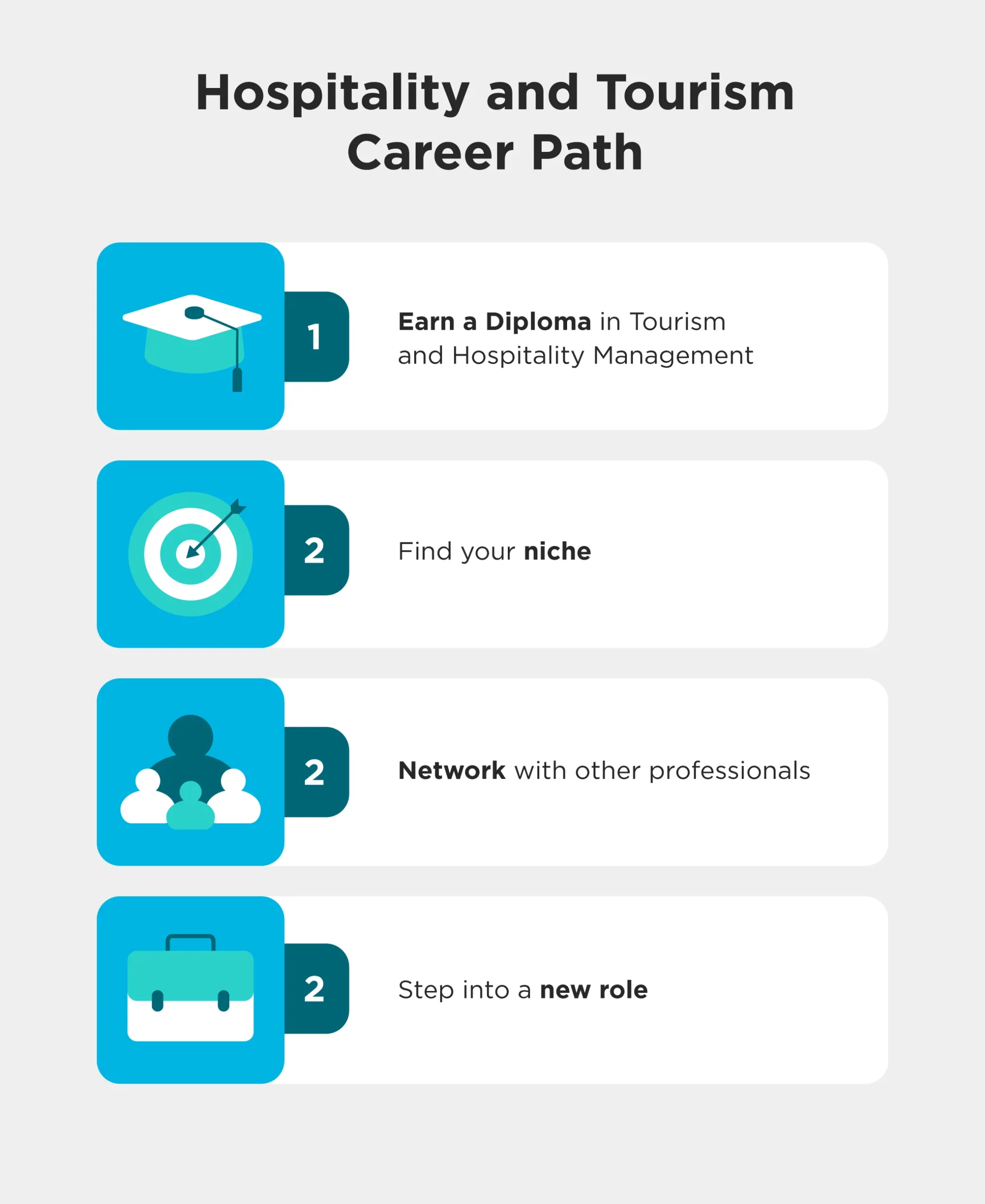 Four steps of the hospitality and tourism career path