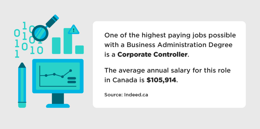 Highest Paying Job graphic