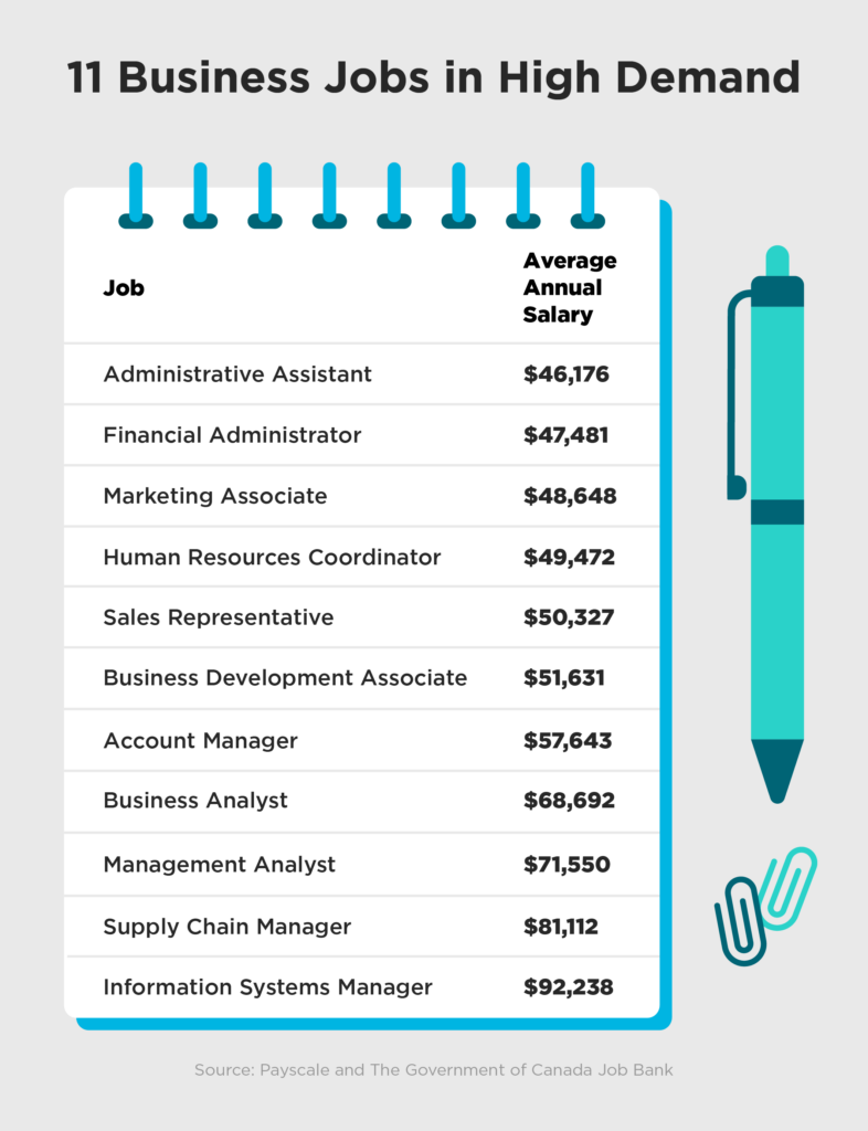 11 business jobs in high demand